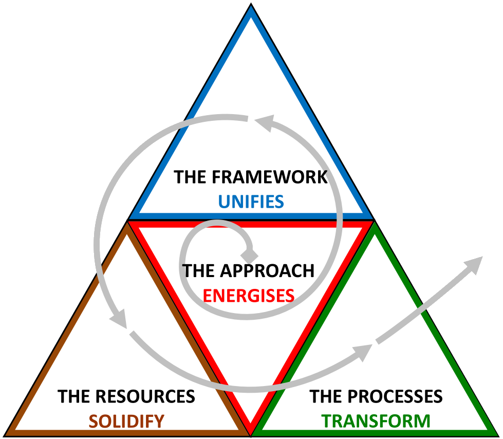 Spiral AFTP