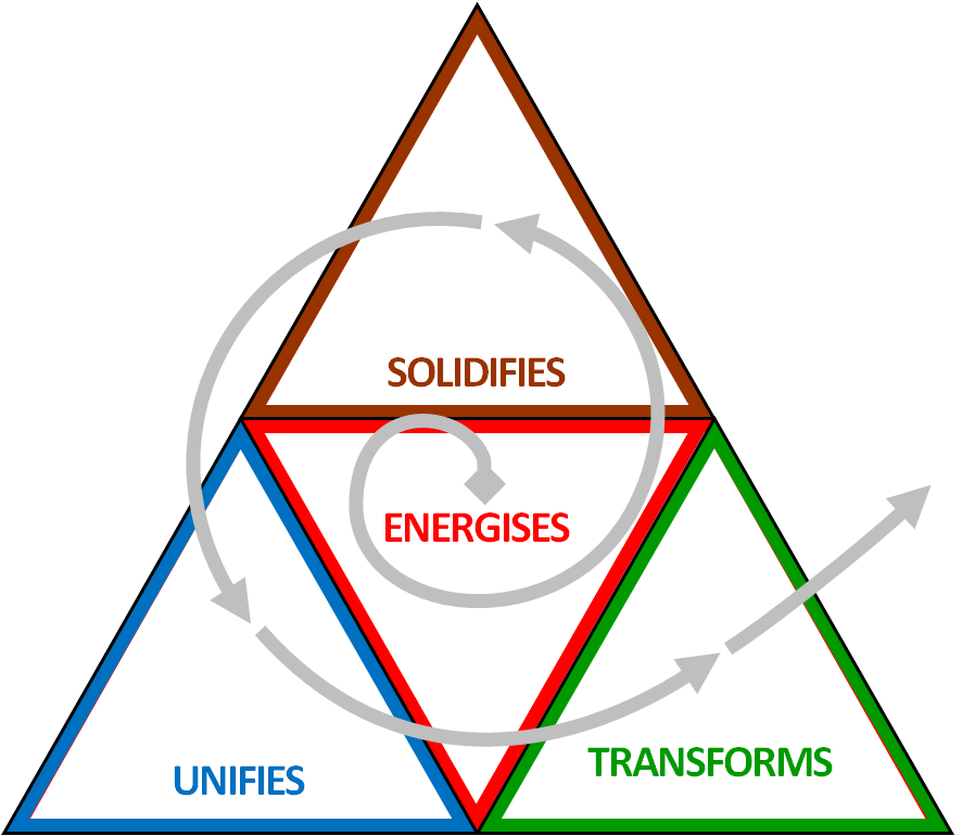 Functions Spiral