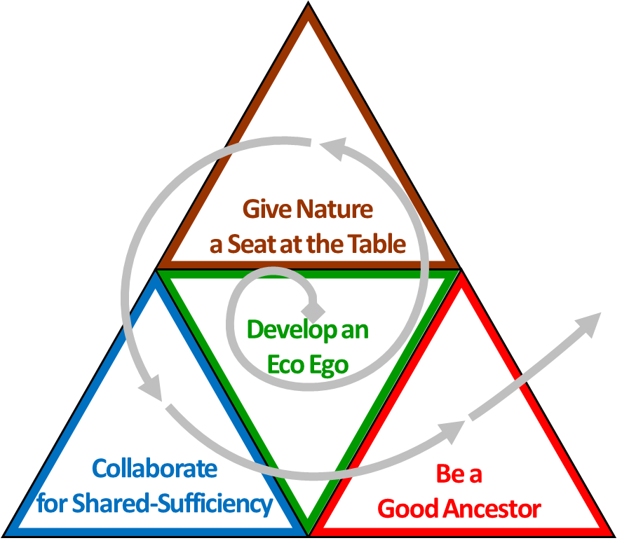 Spiral Intent