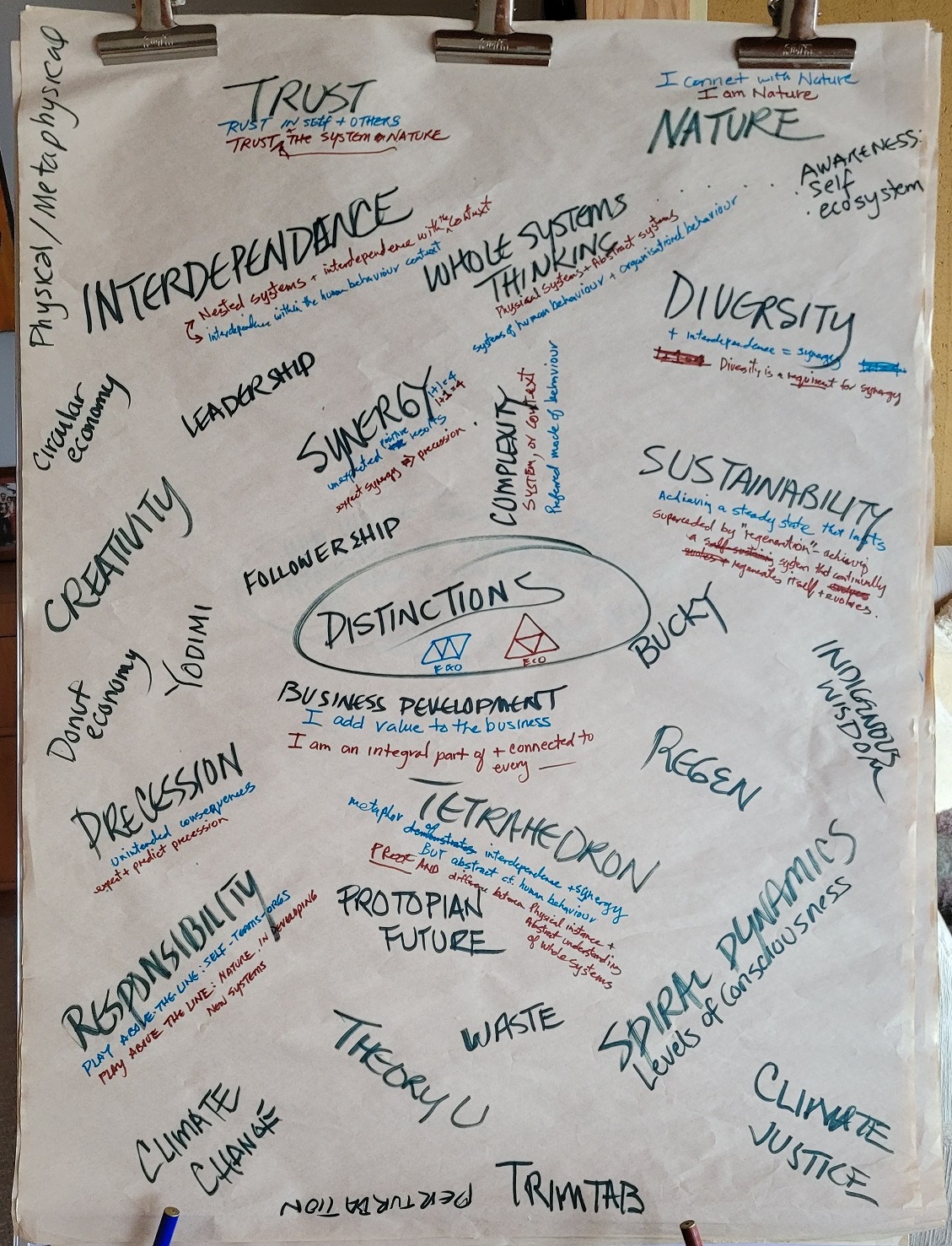 ConceptMap